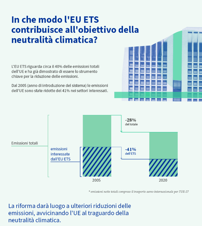 https://www.consilium.europa.eu/it/infographics/fit-for-55-eu-emissions-trading-system/